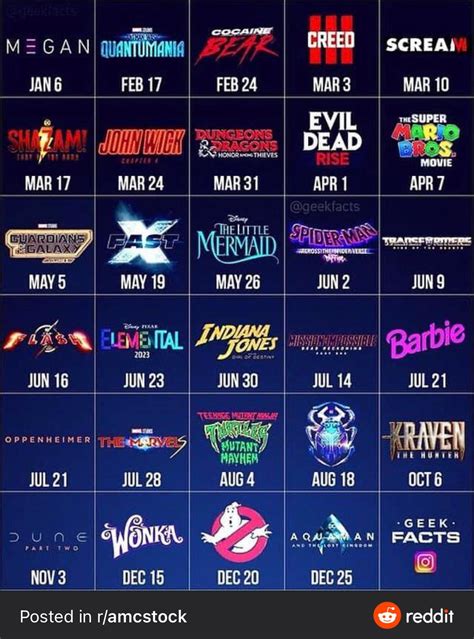 2023 movie releases .